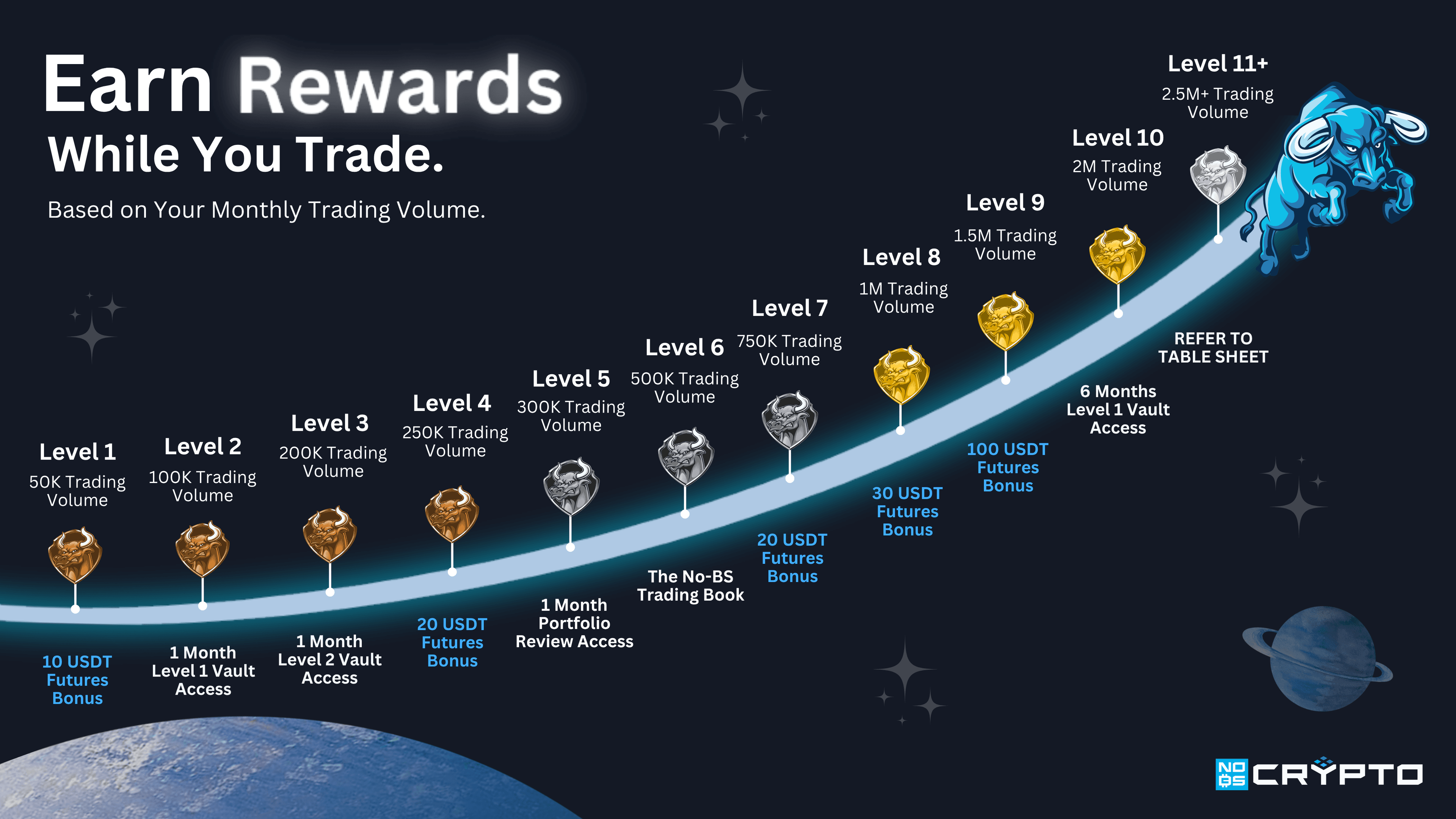 Reward Board - Small Prizes